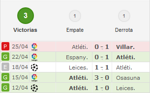 U.D. Las Palmas - Atlético de Madrid. Jornada 35.(HILO OFICIAL) Image