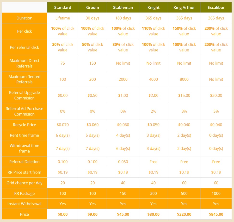 Excalibux - $0.01por clic - minimo $3.00 - Pago por Paypal, Payza, PM ,Payeer Upgrade