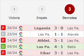 U.D. Las Palmas - Atlético de Madrid. Jornada 35.(HILO OFICIAL) Image