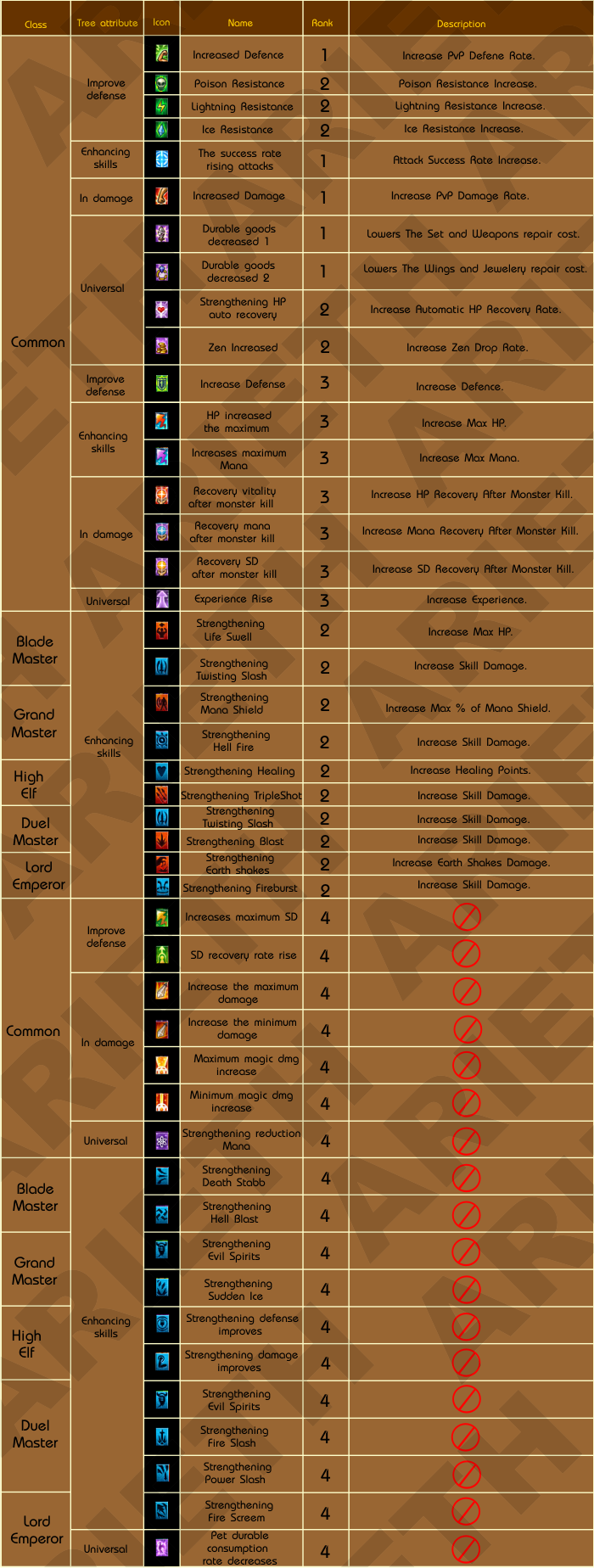 Guia Arbol De Skill 3205404skilltree