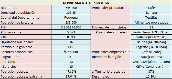 Breve descripción de los Departamentos del país. [EN CONSTRUCCIÓN] 4297886sanjuan