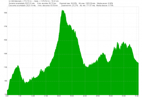 GR 290 en MTB    70 kms por el corazon de la Demanda ! Thump_3211278gr290