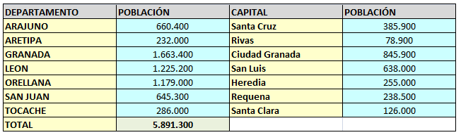 Breve descripción del país. Thump_3224196datosdepartamentos