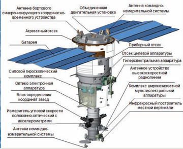 Комплекс Ресурс-Р RoPa7