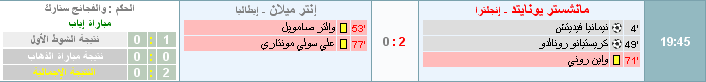 نتائج كل المبارايات دورى ابطال اوروبا فى دور ال16 E33f90ccd1a8