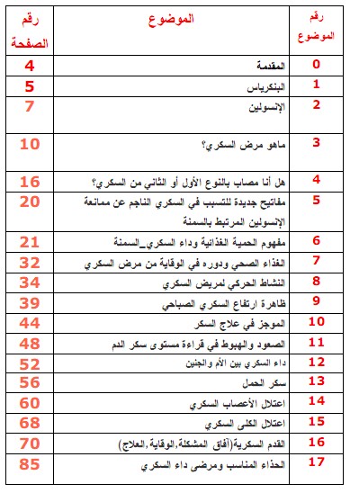 موسوعة مرض السكر ارجو ايصالها لكل مريض Feadb48e6b0c