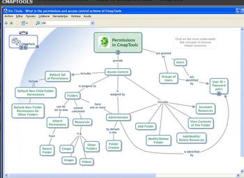 CmapTools5.05.01 (32 bits y 64Bits)(Mapas conceptuales, diag 14808856_1