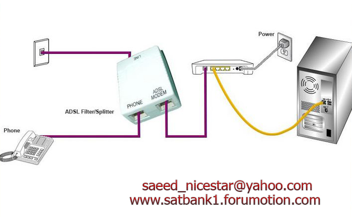 اموزش تصویری نصب مودم تی لینک T-Link TG585 v7 Satbank_1