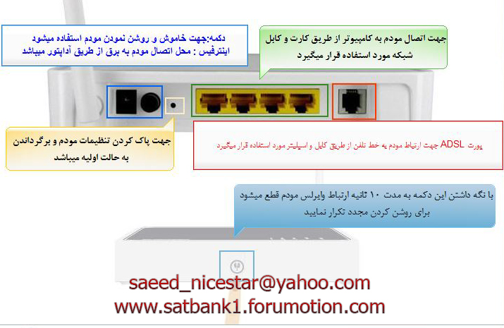 اموزش تصویری نصب مودم تی لینک T-Link TG585 v7 Satbank_2