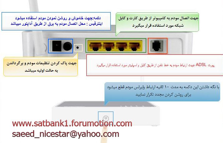 اموزش تصویری نصب مودم تی لینک T-Link TG585 v7 Satbank_4