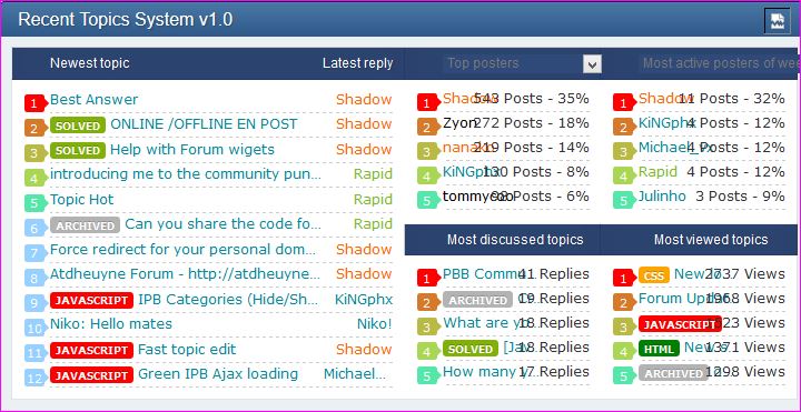 code Recent Topics System v1.0 Capture