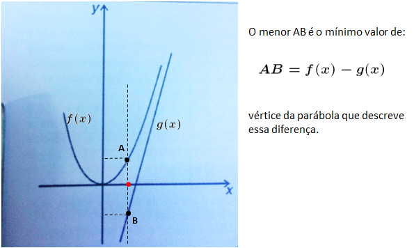 (UFMG-2001) Gráfico de funções Fig_2