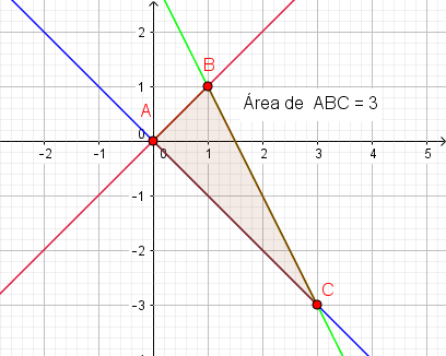 Geometria Analítica área/vértice do triângulo Figura