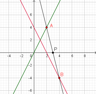 Retas no plano Fig1