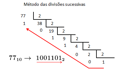 Bases de numeração  Figura