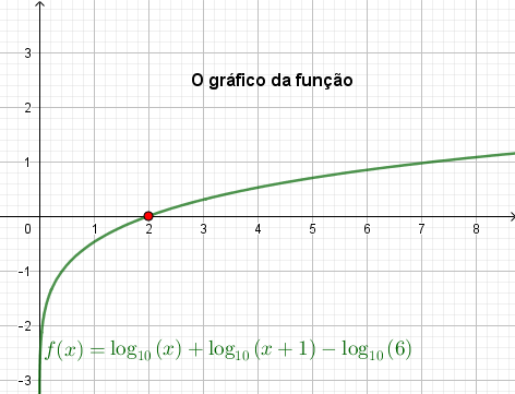 Logarítimo  Fig1