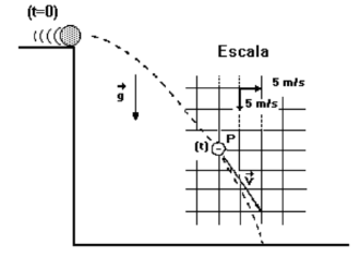 Lançamento de Projéteis!  Fig_2