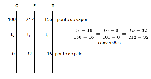 Termometria Fig_2