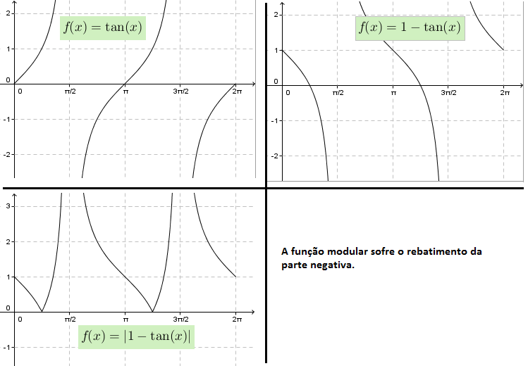 Função Modular W_oi89