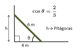 Atividade Trigonometria Fig1