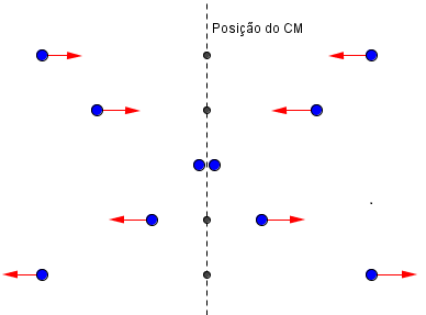 centro de massa A_112