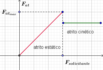 Dúvida sobre força resultante (PUC-RS) Fig1