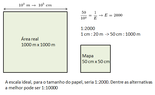 Escala Fig2