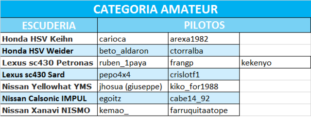 Pilotos y sus coches - Página 2 Amateur