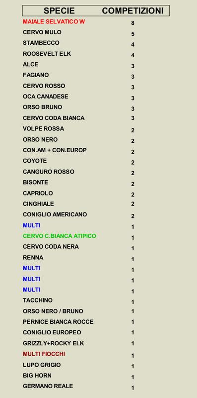 SALA DEI TROFEI 23-9-17_ALLA_LINCE_buono_LINEE_elenco_SPECIE