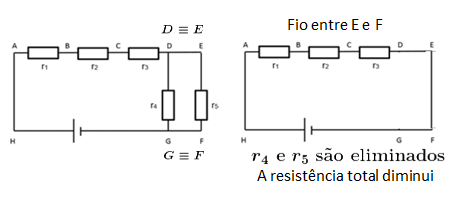 HIPÓTESES SOBRE CIRCUITO ELÉTRICO Fig1
