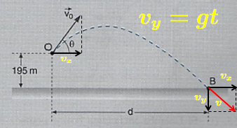 Movimento oblíquo Fig1