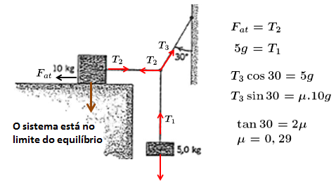 Equilibrio Fig2