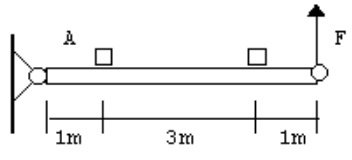 força necessária Fig1