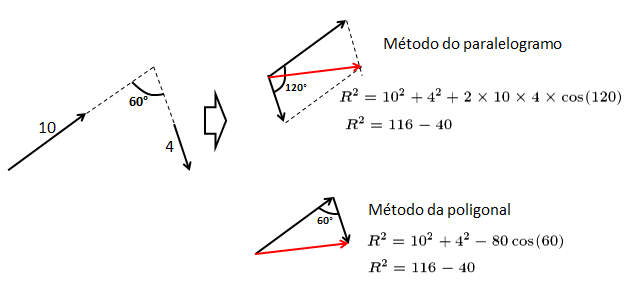 Modulo do Vetor S ...  Fig1