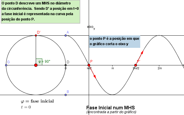 Movimento harmônico simples!! 201