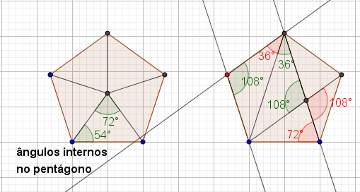 Pentagono regular Fig1