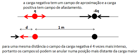 Campo Elétrico Fig_2