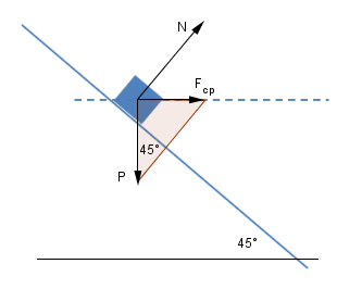 UFCE MCU 170