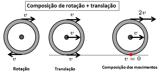 Dúvida Teórica - Velocidade Tangencial Im3