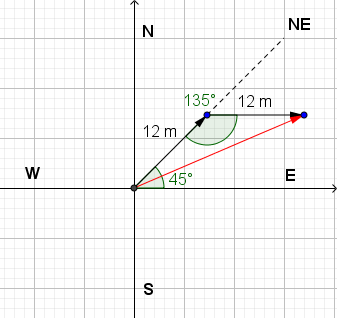 Vetor Resultante Fig1