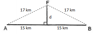 Distância entre pontos Fig1