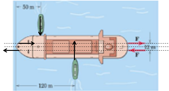 Forças Im3