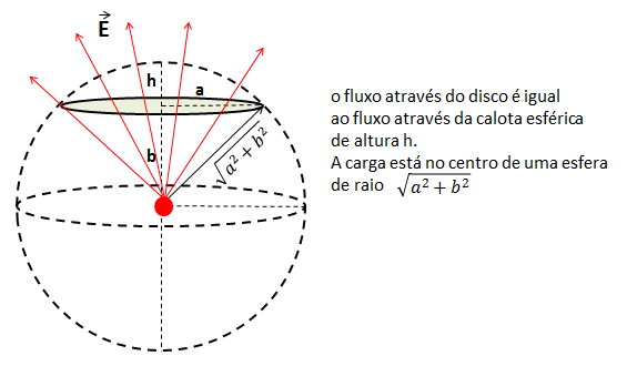 Fluxo de campo elétrico Fig_2