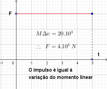 (ITA 2000) Dinâmica Fig1