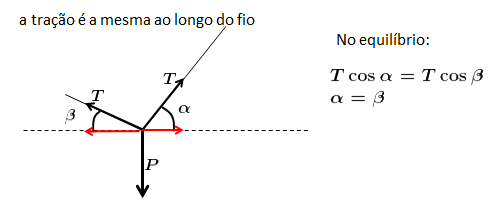 Estática(Tópicos de Física) Fig_2