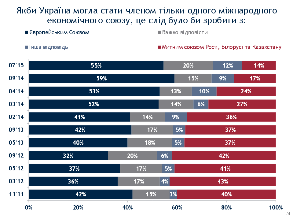 Ukraine crisis. News in Brief. Wednesday 26 August [Ukrainian sources] Surveu