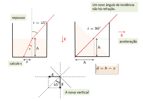 Óptica geométrica II Im3