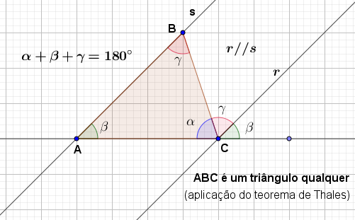 Dúvida elementar Fig1