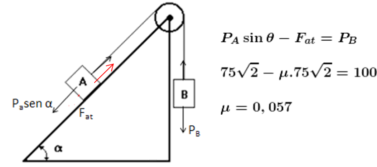 Exercício Vunesp 89 Fig1