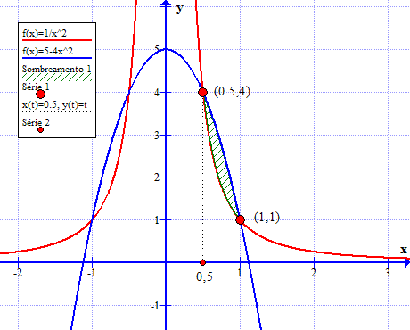 Área integral Im3